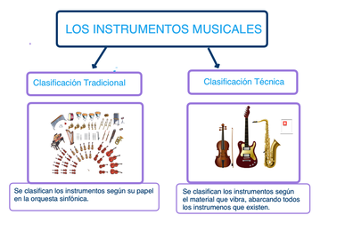 Los principales INSTRUMENTOS de la música CLÁSICA - ¡¡RESUMEN +